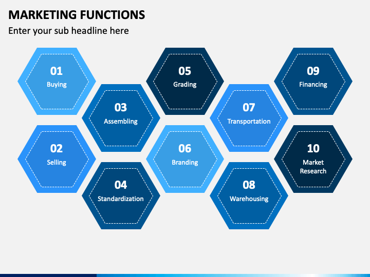 Read more about the article 7 Marketing Functions: Top Strategies for Business Growth